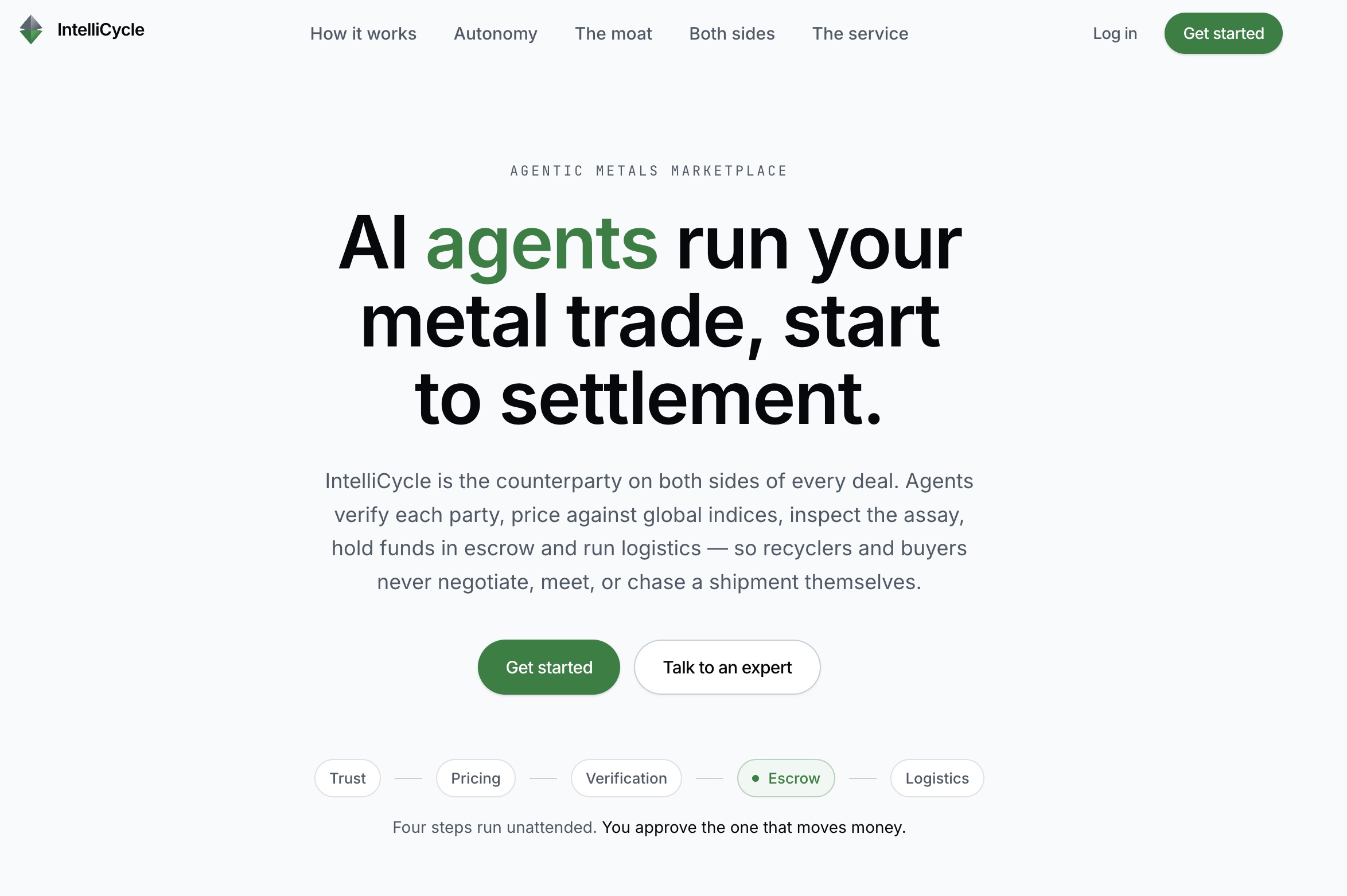 IntelliCycle marketplace homepage